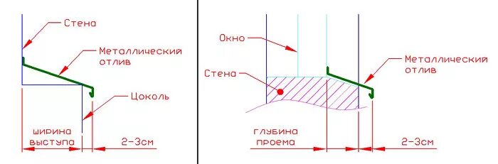 Насколько должен выступать. Отливы для окон схема установки. Угол установки отлива на пластиковые окна. Схема монтажа цокольного отлива. Отлив оконный схема монтажа.