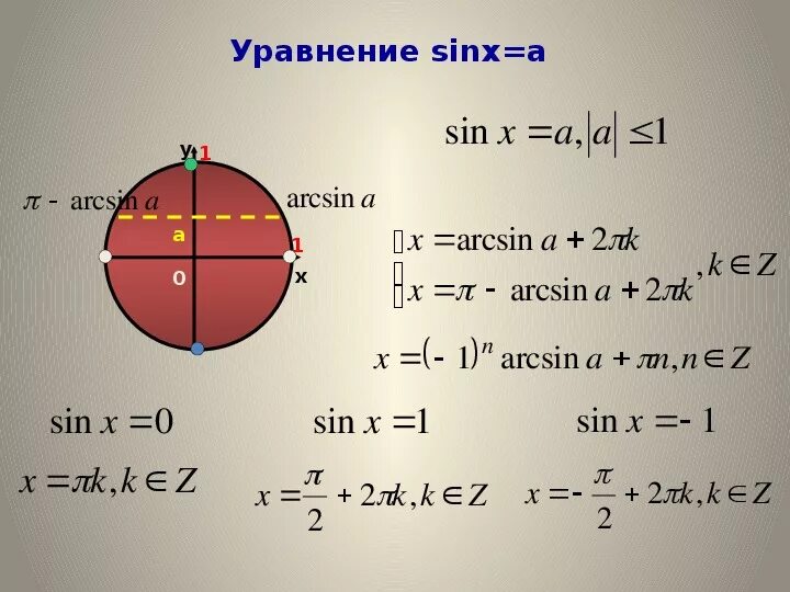 Синус x меньше 1/2. Синус x 1/2. Уравнение sin x a. Уравнение sinx a.