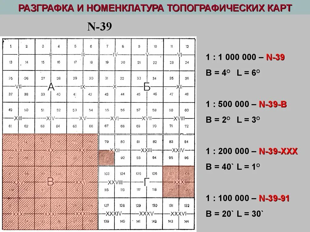 Номенклатура топографических карт n39. Номенклатура топографической карты 1:25000. Разграфка и номенклатура топографических карт n36. Номенклатура масштаба 1 500. Ж n 0 0