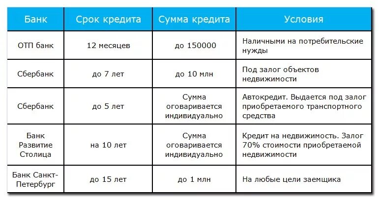 Сколько в месяц дает банк. Банк кредит проценты. какие банки дают. под какой процент дают кредиты в банках. кредиты в банках под какие проценты.