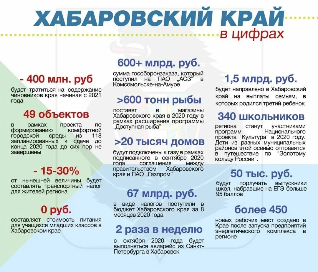 2019 год в хабаровском крае. 2019 год в хабаровском крае. Елка на площади ленина хабаровск. 2019 год в хабаровском крае. 85 летие хабаровскому краю эмблема.