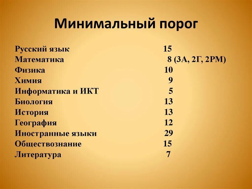 Минимальный порог явки. Минимальный порог химия. Минимальный порог география. Порог по русскому языку. Минимальный порог на психолога.