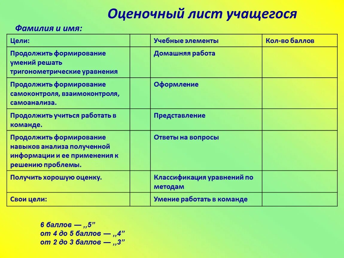 Лист ученики. Оценочный лист. Лист учащегося. Оценочный лист для учащихся. Оценочный лист обучающегося.