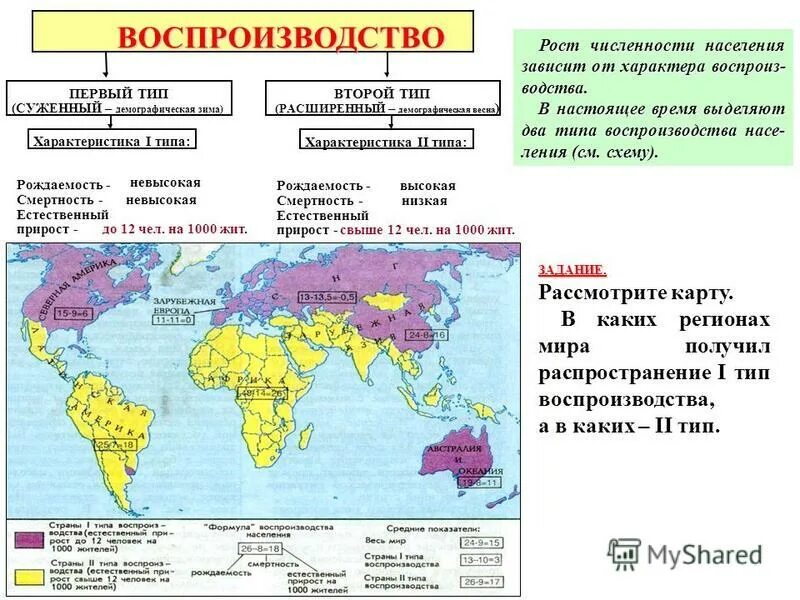 Примеры стран второго типа