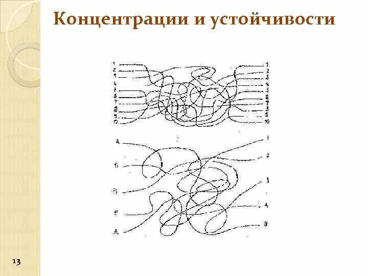 Методика исследования устойчивости внимания Перепутанные линии. Исследование устойчивости внимания (методика Рисса). Изучение внимание по методике Перепутанные линии. Методика Рисса Перепутанные линии ключ. Исследования устойчивости внимания