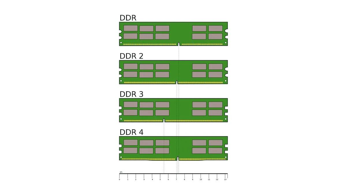 Тип памяти dimm