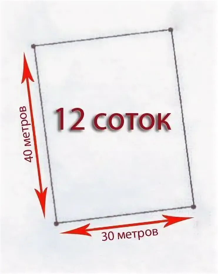 12 Соток земли в метрах квадратных. 5 Соток в квадратных метрах. Сотки в квадратные метры. Размеры участка 15 соток в метрах. Как высчитать сотки