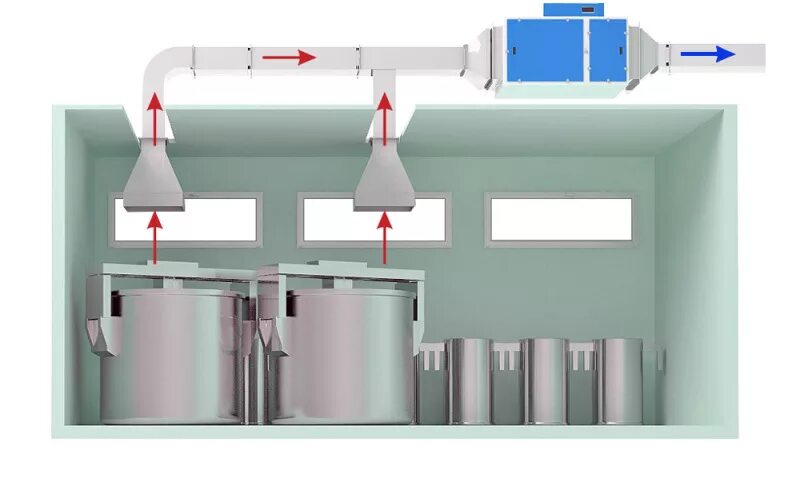 Общеобменная приточно-вытяжная вентиляция. Приточно-вытяжная естественная система вентиляции. Канальная вытяжная система 100мм. Приточно-вытяжная вентиляционная система цеха. Вентиляционный прибор