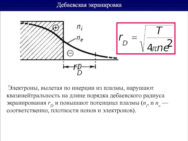Эффективность экранирования материалов таблица. Длина экранирования. Длина экранирования. Дебаевский радиус экранирования в плазме. Радиус экранирования дебая.