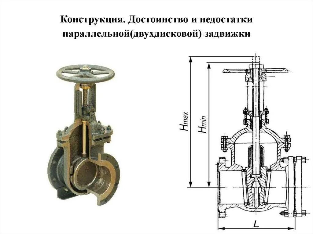 Схема запорной арматуры. Конструкция клиновой задвижки чертеж. Параллельная однодисковая задвижка. 28.14.13.120-00000001 Задвижка для трубопровода. Задвижка чугунная параллельная фланцевая ф150.