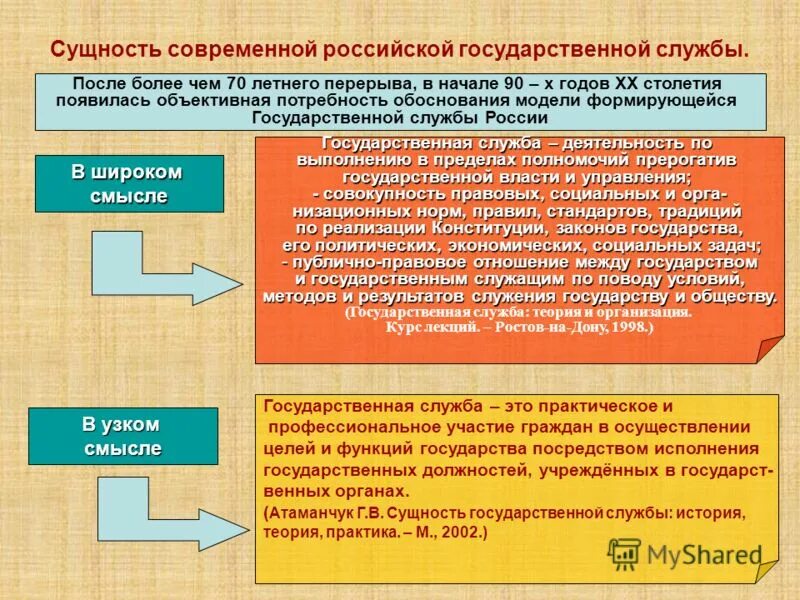 участие граждан в государственной службе. участие граждан в государственной службе. граждане имеют право на доступ к государственной службе. право на равный доступ к государственной службе кратко. формы участия в политической жизни страны.