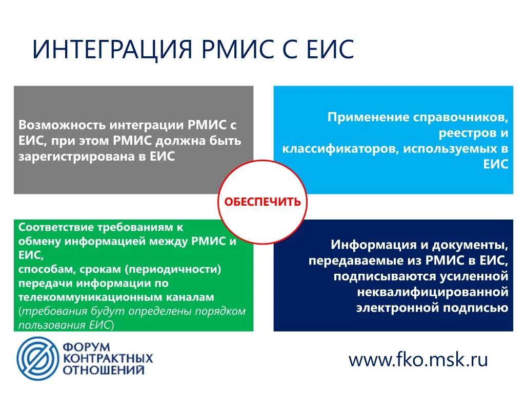 Интеграции ЕИС. РМИС. Региональная медицинская информационная система. Программа РМИС. Муниципальная ис