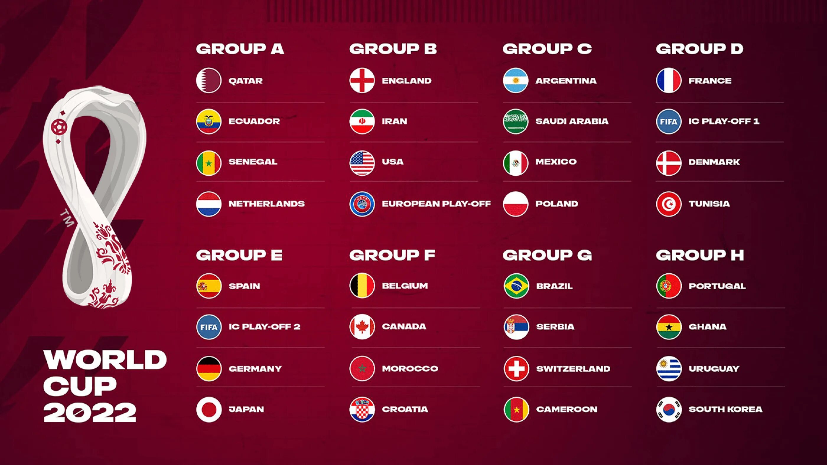 Qatar 2022 World Cup таблица. FIFA World Cup 2022 Qatar таблица. FIFA World Cup Qatar 2022 Group. Qatar 2022 World Cup Table. Таблицы чм 2026