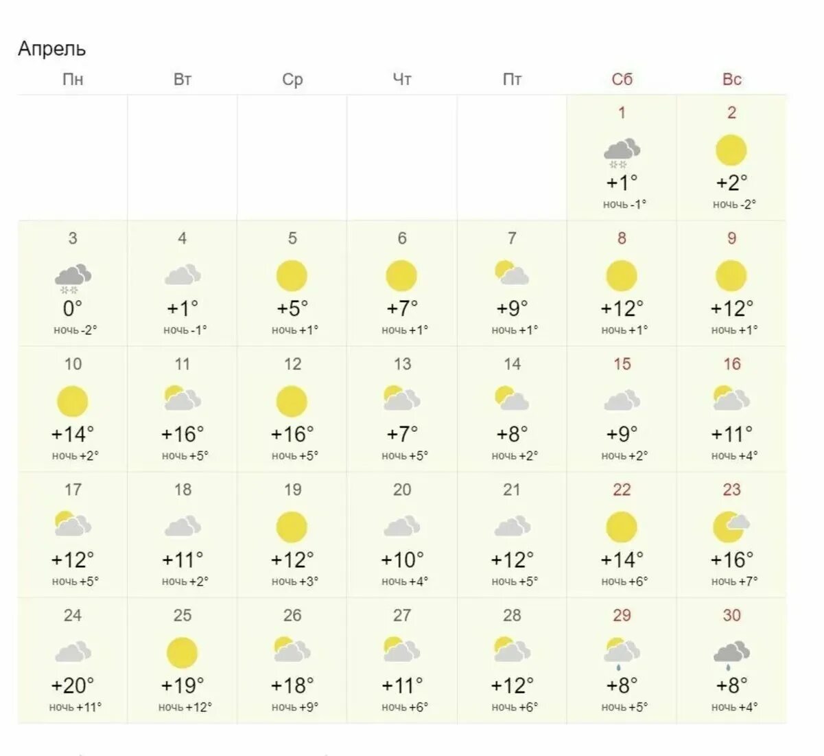 Погода декабрь 2025 петербург. Погода. какая бывает погода. апрель конец апреля 2025. какая сегодня погода.