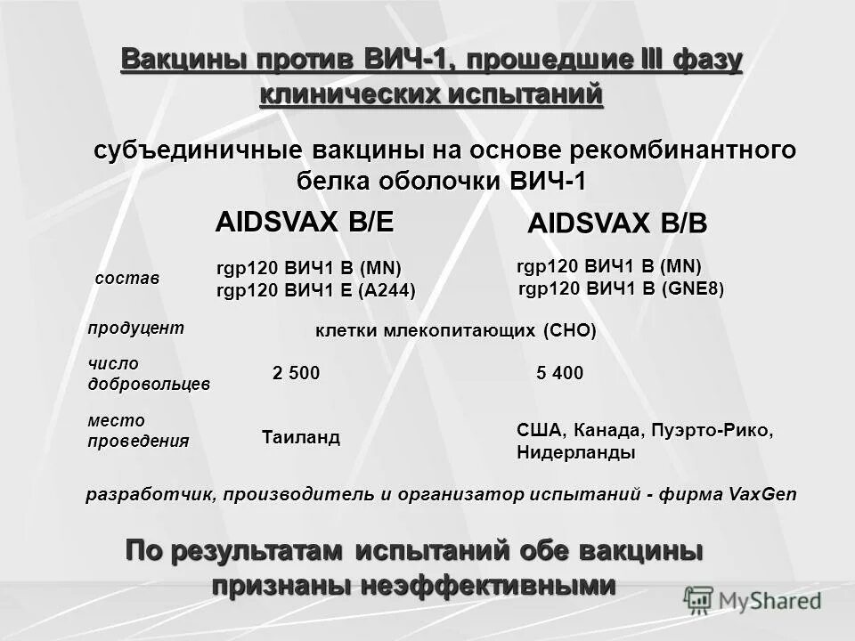 вич перспектива