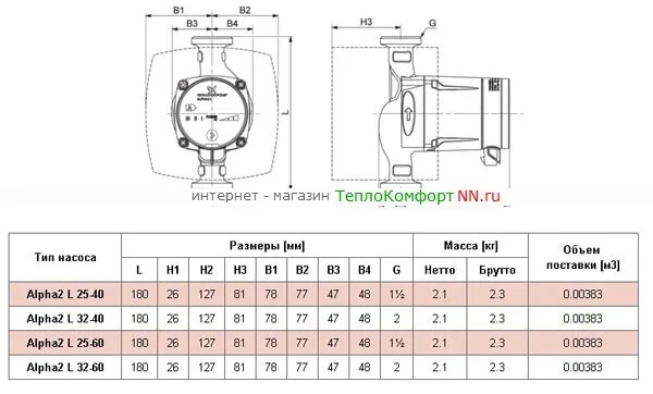 Где находится предохранитель на циркуляционном насосе Relays and fuses UAZ Patriot