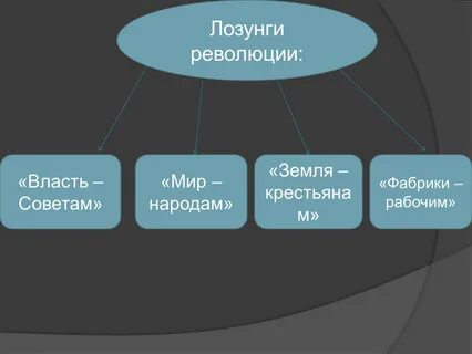 Власть советам мир народам
