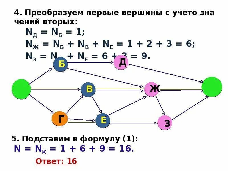 Нахождение количества путей в графе. Подсчет путей в графе. Число путей в графах. Подсчет числа путей в графе.