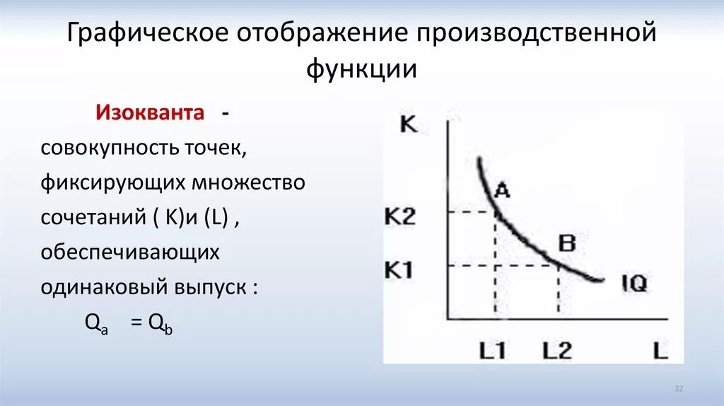 Двухфакторная производственная функция график. Графическое отображение производственной функции.. Производственная функция график. Производсвенная функия.