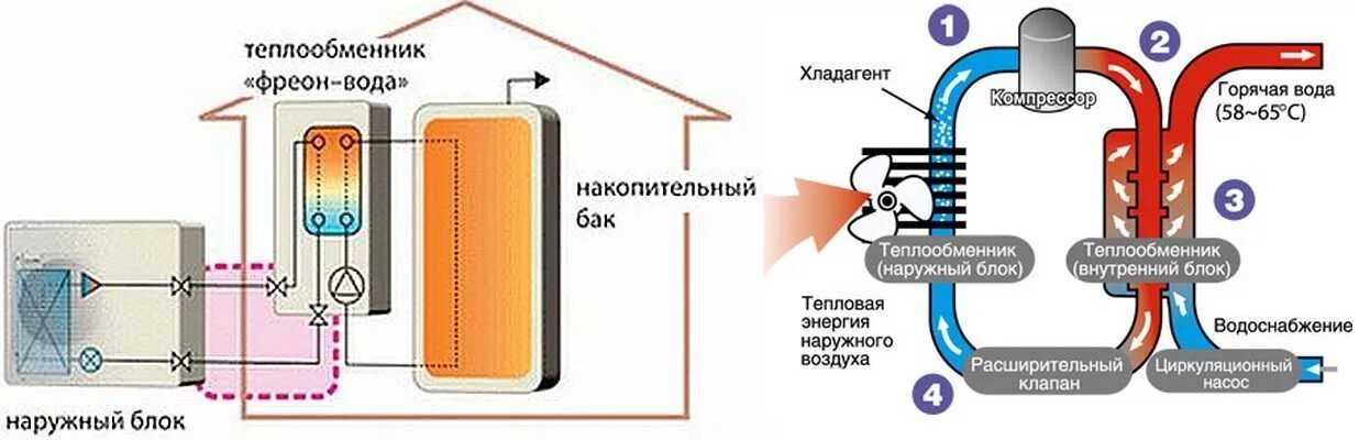 Тепловой насос отопление вода вода купить. Теплообменник фреон вода 30 КВТ. Теплообменник фреон вода 5 КВТ. Тепловой насос внутренний блок. Схема подключения теплового насоса.