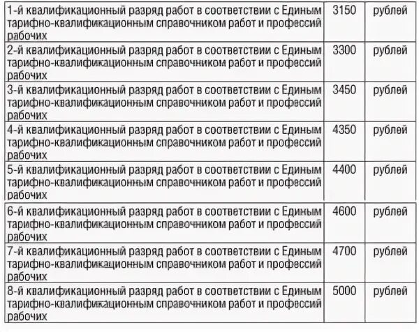 Должностные обязанности согласно квалификационного справочника. Тарифно-квалификационный разряд это. Тарифные разряды рабочих профессий. Разряды у рабочих специальностей. Квалификационные разряды рабочих.