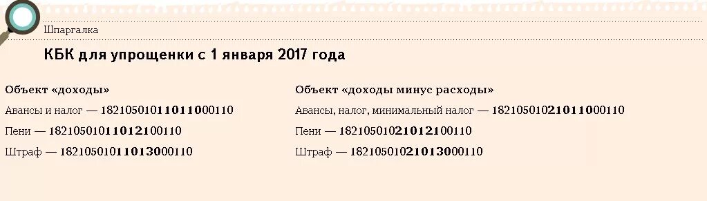 Усн доходы 15 процентов. Код бюджетной классификации УСН доходы минус расходы. 18210501021012100110. Кбк УСН доходы. 18210501021012100110 Кбк расшифровка.