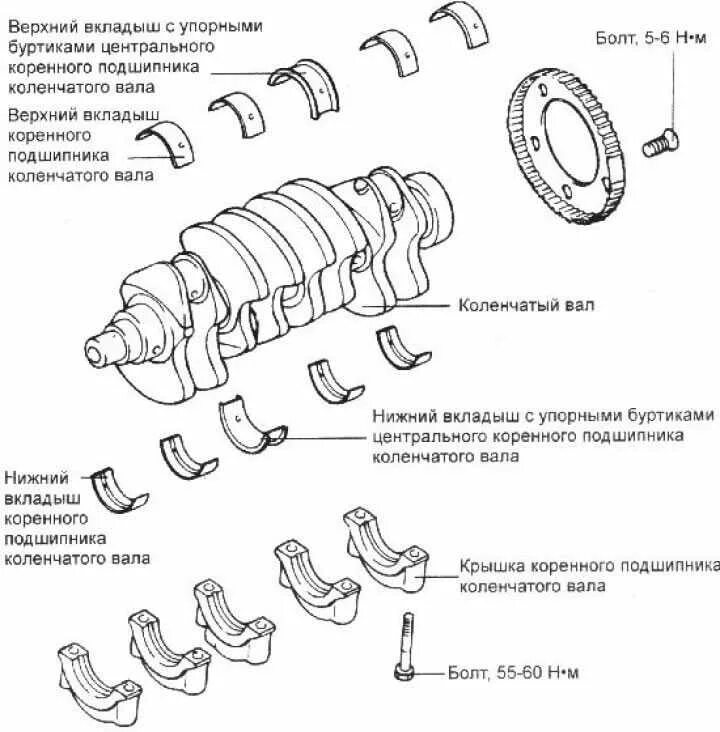 Схема установки коренных вкладышей ВАЗ. Вкладыши коренных шеек коленчатого вала. Шатунные вкладыши Hyundai Accent. Вкладыши коренные т-40 схема установки. Как подобрать вкладыши коленвала