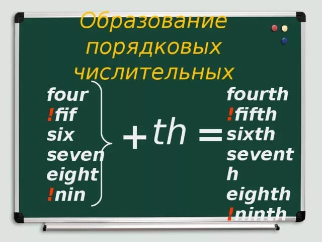 Fifth sixth. Порядковые числительные в английском языке. Порядковые числительные анг. Порядковые числительные в английск. Правило образования числительных в английском языке.