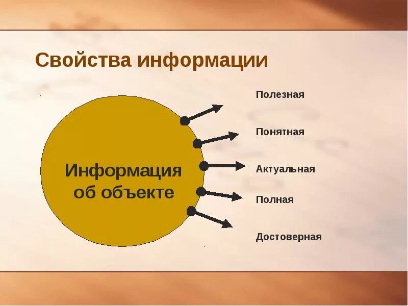 Свойства информации. Свойства информации рисунов. Виды и свойства информации схема. Проиллюстрировать свойства информации. Свойства информации 5 свойств