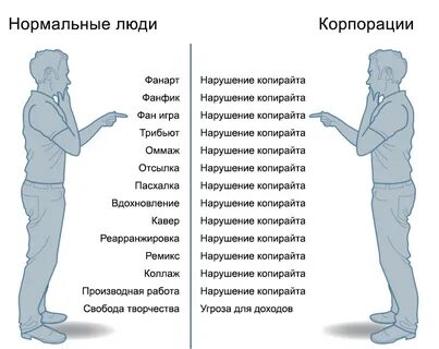 Нормальной форум
