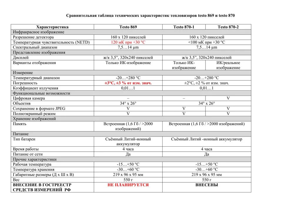 Вибрационный грохот технические характеристики. Таблица технические характеристики оборудования. Технические параметры таблица. Технологические параметры оборудования. Технические характеристики оборудования.