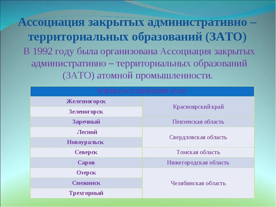 Закрытые административно территориальные образования рф. Закрытое административно-территориальное образование. Закрытые административные территориальные образования России. Закрытым административно-территориальным образованием. Зато закрытое административно-территориальное образование.