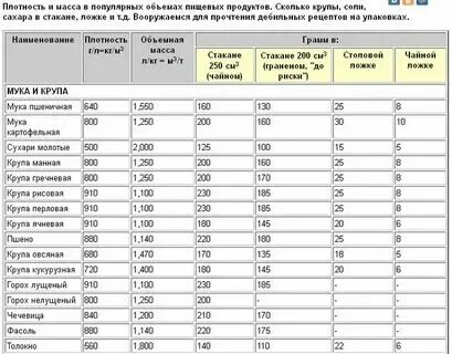 100 грамм муки это сколько в стакане