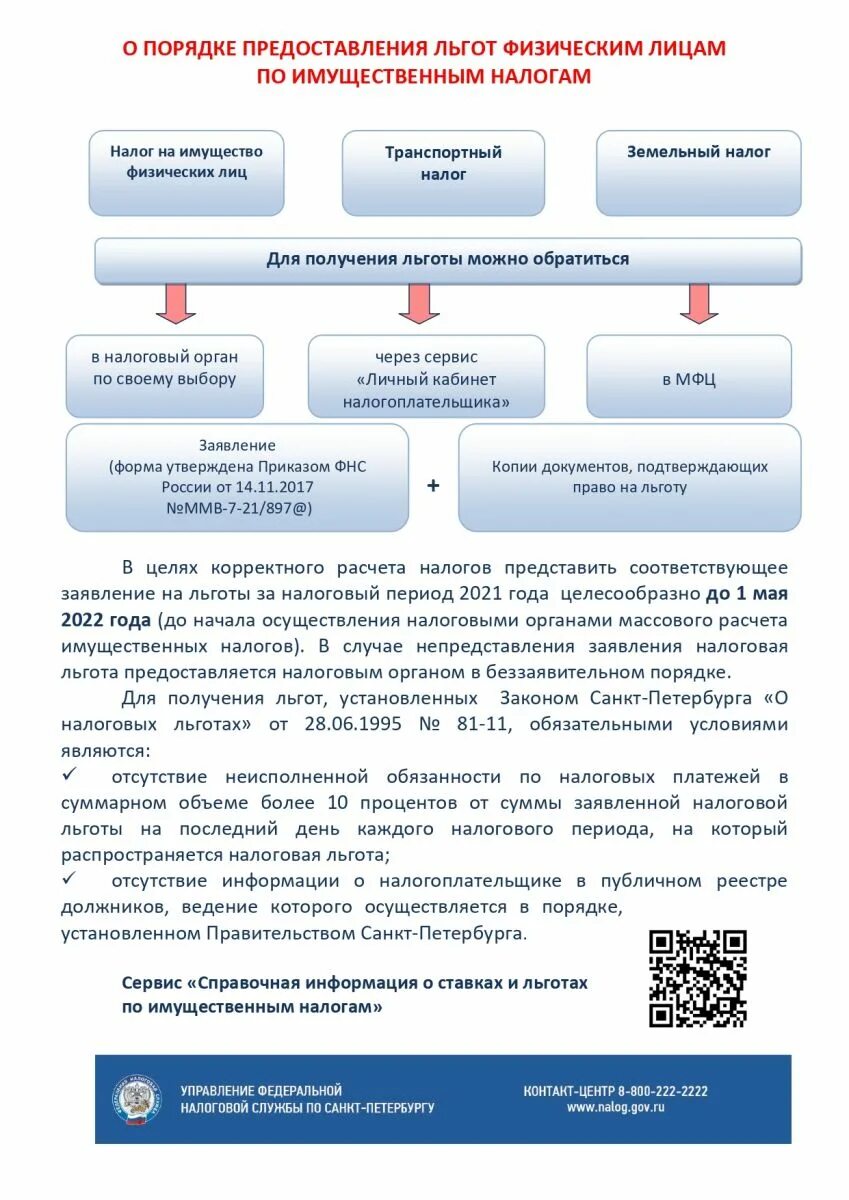 Информация по имущественным налогам. ФНС льготы. Льготы по имущественным налогам. Льготы индивидуальным предпринимателям. Картинки ФНС льготы физлицам.