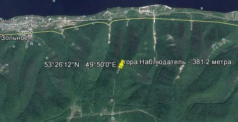 Координаты самары