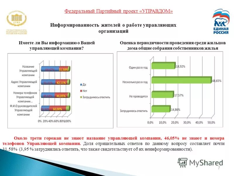 Управдом управляющая компания. Телефон управляющей компании управдом. Телефон управляющей компании управдом. Урицкого, д. Телефон управляющей компании управдом.