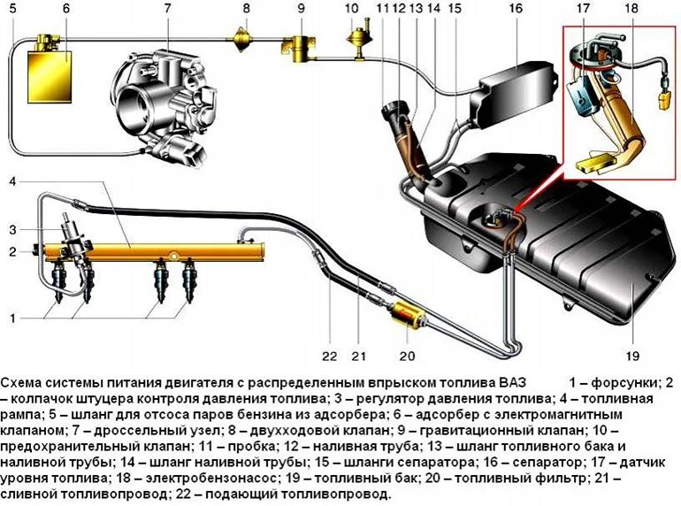 Обратка ваз 2115. Топливная система Нива 21214 инжектор схема. Схема топливной системы ВАЗ 21214. Бензиновая схема топливная система ВАЗ 21214 инжектор. Топливная схема ВАЗ 21214 инжектор.