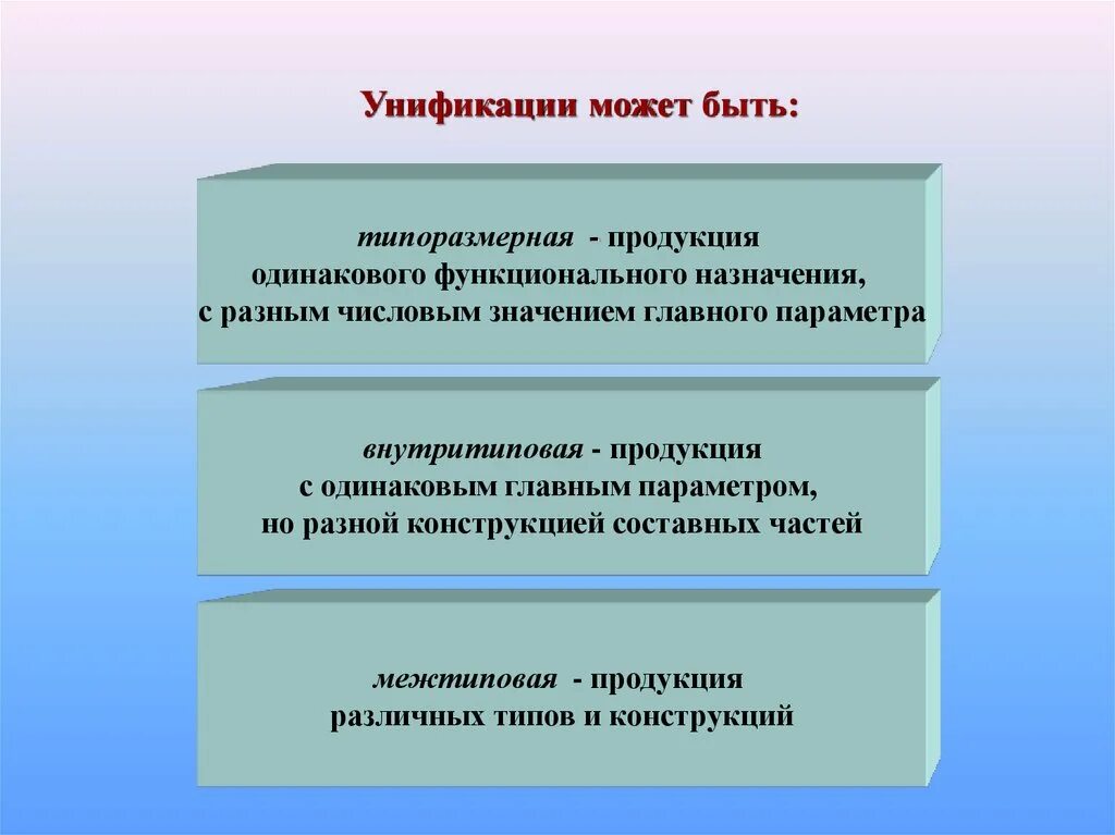 Унификация культуры. Унификация примеры. унификация продукции пример. виды унификации. унификация продукции в стандартизации.