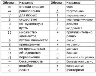 Таблица математических элементов