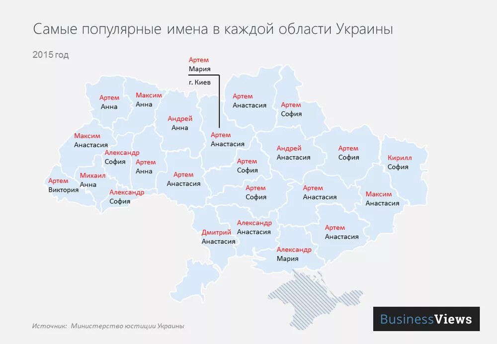 Украинские имена мужские. Самое популярное имя в украине. самые популярные имена в украине мужские. самые популярные имена. украинские имена женские.