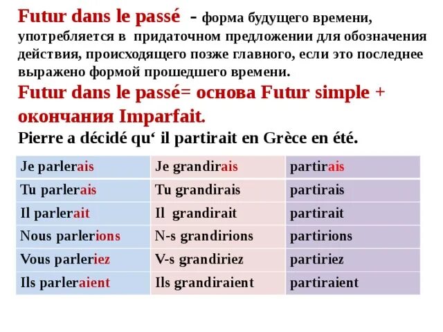 Глаголы будущего времени французский. Глаголы французского языка в сложном прошедшем времени. Будущее в прошедшем во французском. Futur dans le passe во французском. Le futur dans le passé во французском языке.