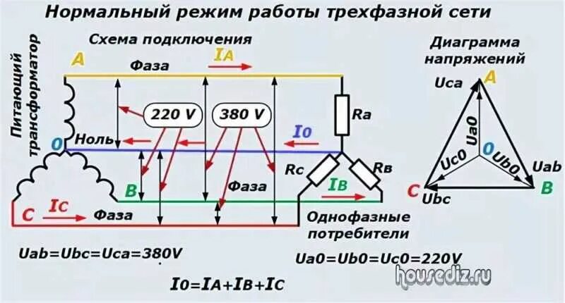 Какое напряжение на фазах трехфазного напряжения. Трехфазный ток 220 вольт схема. фазное и линейное напряжение в трехфазных цепях. трёхфазное напряжение 380 вольт схема подключения. напряжение между двумя фазами в трехфазной сети 380v.
