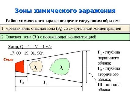 Название зоны заражения