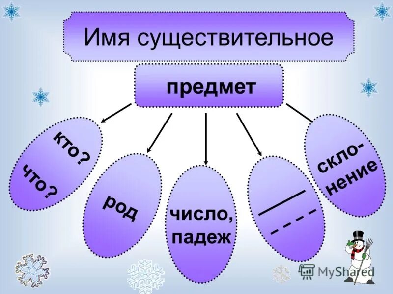 Имя существительное. Имя существительное картинки. Имя существительное презентация. ИМЫЯ сущести.