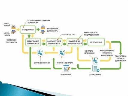Карта сотрудников компании