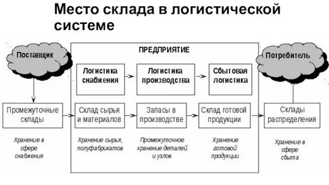 Свое место в системе