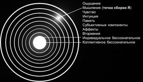 Личность точка