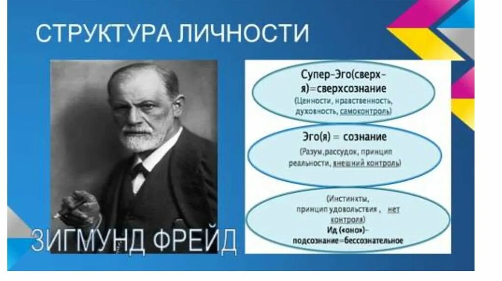 2 теории личности. Психодинамическая теория личности з.Фрейда. Психодинамическая концепция личности Фрейд. Психодинамическая концепция (з. Фрейд).. Психодинамического (Фрейд, Адлер, Юнг),.