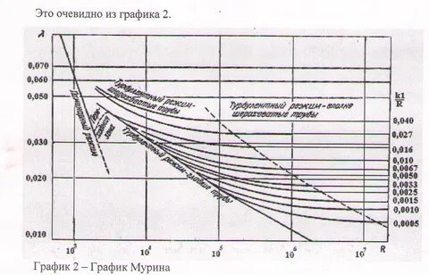 Индекс мурина