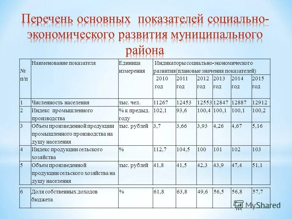 Значения показателей надежности. Показатели надежности объектов водоснабжения. Плановое значение показателя это. Плановое значение показателя это. Показатели надежности и качества в сфере теплоснабжения.